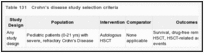 Table 131. Crohn's disease study selection criteria.