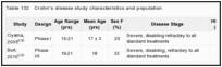 Table 132. Crohn's disease study characteristics and population.
