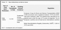 Table 13. Neuroblastoma evidence base.