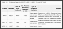 Table 26. Evidence base for HSCT in MPS I, MPS VI and MPS VII.