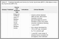 Table 27. Treatment benefits and harms for Hurler Syndrome (MPS I), Maroteaux-Lamy Syndrome (MPS VI), and Sly Syndrome (MPS VII).