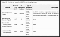 Table 28. Evidence base for HSCT in sphingolipidoses.