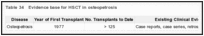 Table 34. Evidence base for HSCT in osteopetrosis.