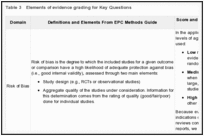 Table 3. Elements of evidence grading for Key Questions.