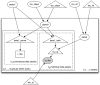 This directed acyclic graph (DAG) illustrates the meta-analysis model structure. A DAG1 is the most common way to graphically describe a hierarchical model. The arrows represent parent-child relationships, such that the arrow points to a dependency of the element from which the arrow originates. For example, alpha0 has two dependencies, mu and tau_slope, which represent the mean and inverse-variance of a normal distribution. Unfilled circles represent stochastic nodes, shaded circles represent data, triangles represent deterministic nodes and squares represent factor potentials (arbitrary log-probability terms that typically act as constraints on the model). The large enclosing square represents the collection of n unique studies in the meta-analysis; the smaller enclosing box represents the distinct groups (i.e. subsets that had distinct covariates) within each study. Different information was contributed depending on whether the study provided group-summarized data (n1 studies) or individual-level data (n2 studies), as indicated by dashed boxes; group-level data provided inference on the slope parameter only, while individual-level data informed both the slope and intercept.