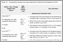 Table 12. Comparative studies and open label trials of BH4 for the treatment of PKU.