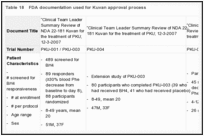 Table 18. FDA documentation used for Kuvan approval process.