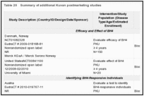 Table 20. Summary of additional Kuvan postmarketing studies.