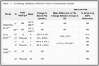 Table 11. Summary of effects of BH4 on Phe in comparative studies.