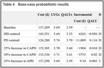 Table 4. Base-case probabilistic results.