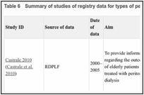 Table 6. Summary of studies of registry data for types of peritoneal dialysis.