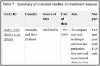 Table 7. Summary of included studies on treatment sequences.
