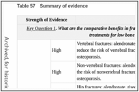 Table 57. Summary of evidence.