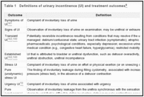 Table 1. Definitions of urinary incontinence (UI) and treatment outcomes.