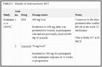 TABLE 2. Details of interventions: RCT.