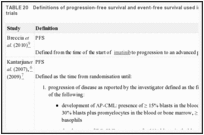 TABLE 20. Definitions of progression-free survival and event-free survival used in high-dose imatinib trials.