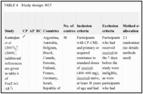 TABLE 4. Study design: RCT.