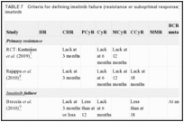 TABLE 7. Criteria for defining imatinib failure (resistance or suboptimal response) in studies of high-dose imatinib.