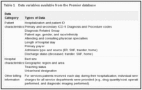 Table 1. Data variables available from the Premier database.