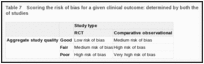 Table 7. Scoring the risk of bias for a given clinical outcome: determined by both the type and aggregate quality of studies.
