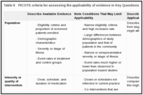 Table 9. PICOTS criteria for assessing the applicability of evidence in Key Questions 2–4.