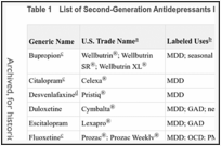 Table 1. List of Second-Generation Antidepressants Included in the 2011 Updated Review.