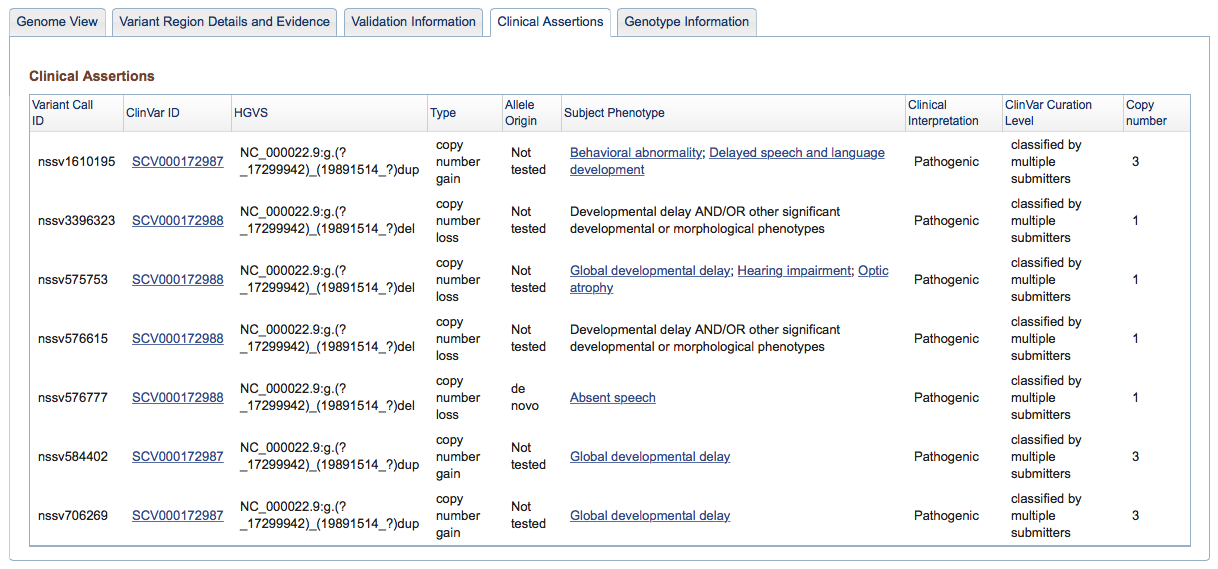 Variant Page – Clinical Assertions tab