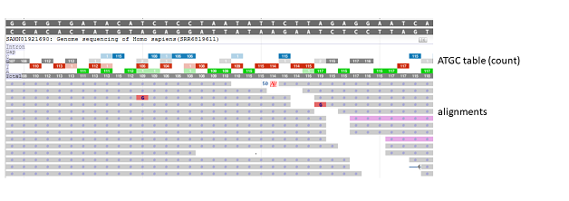 ATGC table count 7.3.4