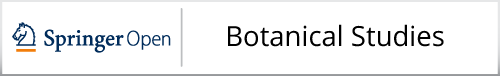 Logo of botanicstud