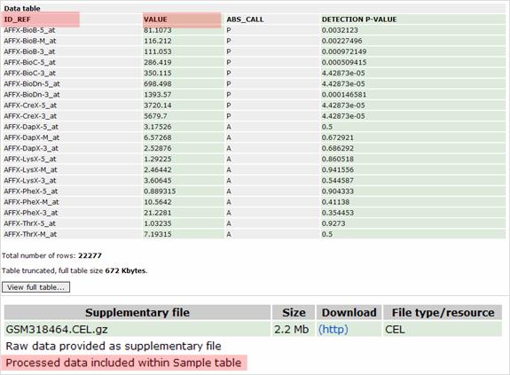 Processed data table