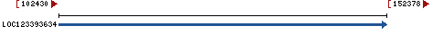 Genomic Context describing neighboring genes