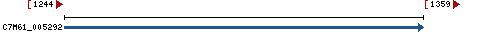 Genomic Context describing neighboring genes