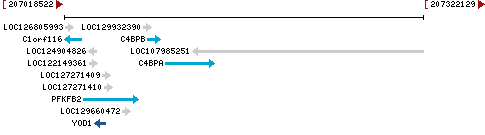 Genomic Context describing neighboring genes