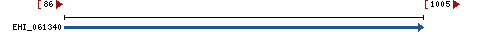 Genomic Context describing neighboring genes